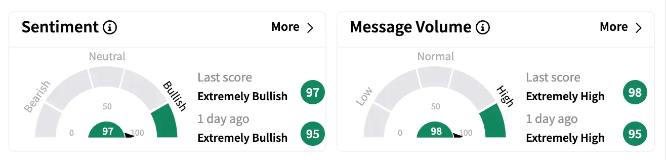 MIRA sentiment and message volume as of April 16.png