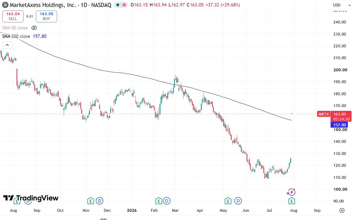 MKTX 200-DMA.jpg
