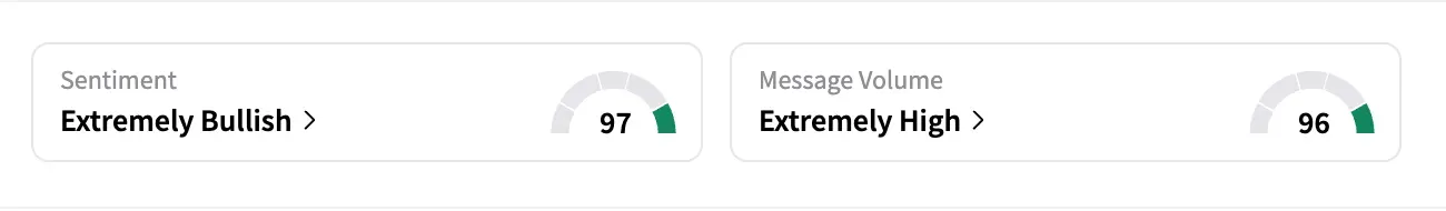 MLTX stock sentiment and message volume Sep 29 premarket.png
