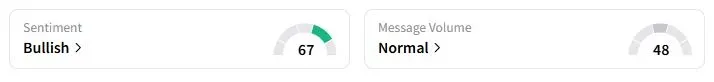 MOS’s Sentiment Meter and Message Volume as of 09:33 p.m. ET on Aug. 5, 2025 | Source: Stocktwits