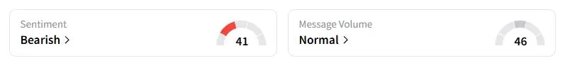 MP’s Sentiment Meter and Message Volume as of 06:11 a.m. ET on Oct. 27, 2025 | Source: Stocktwits