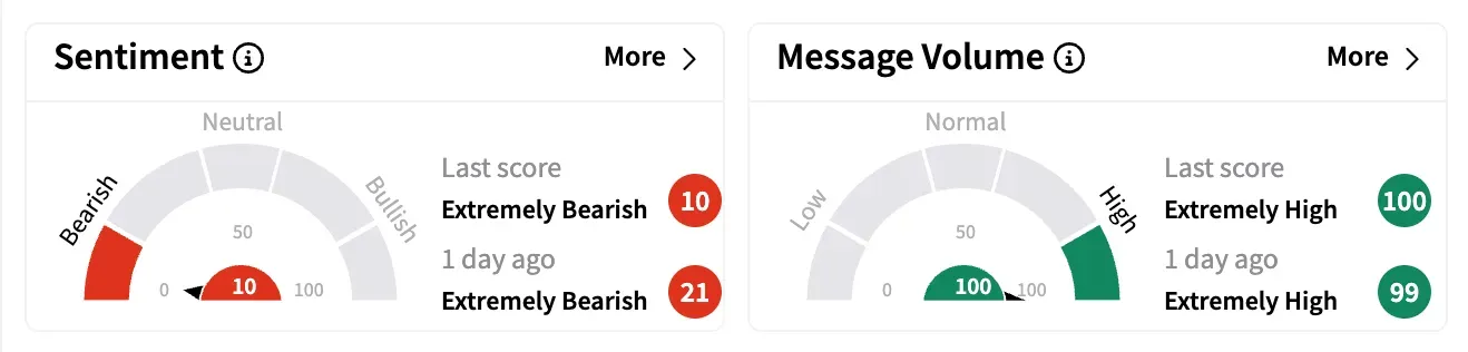 MURA sentiment and message volume as of April 15.png
