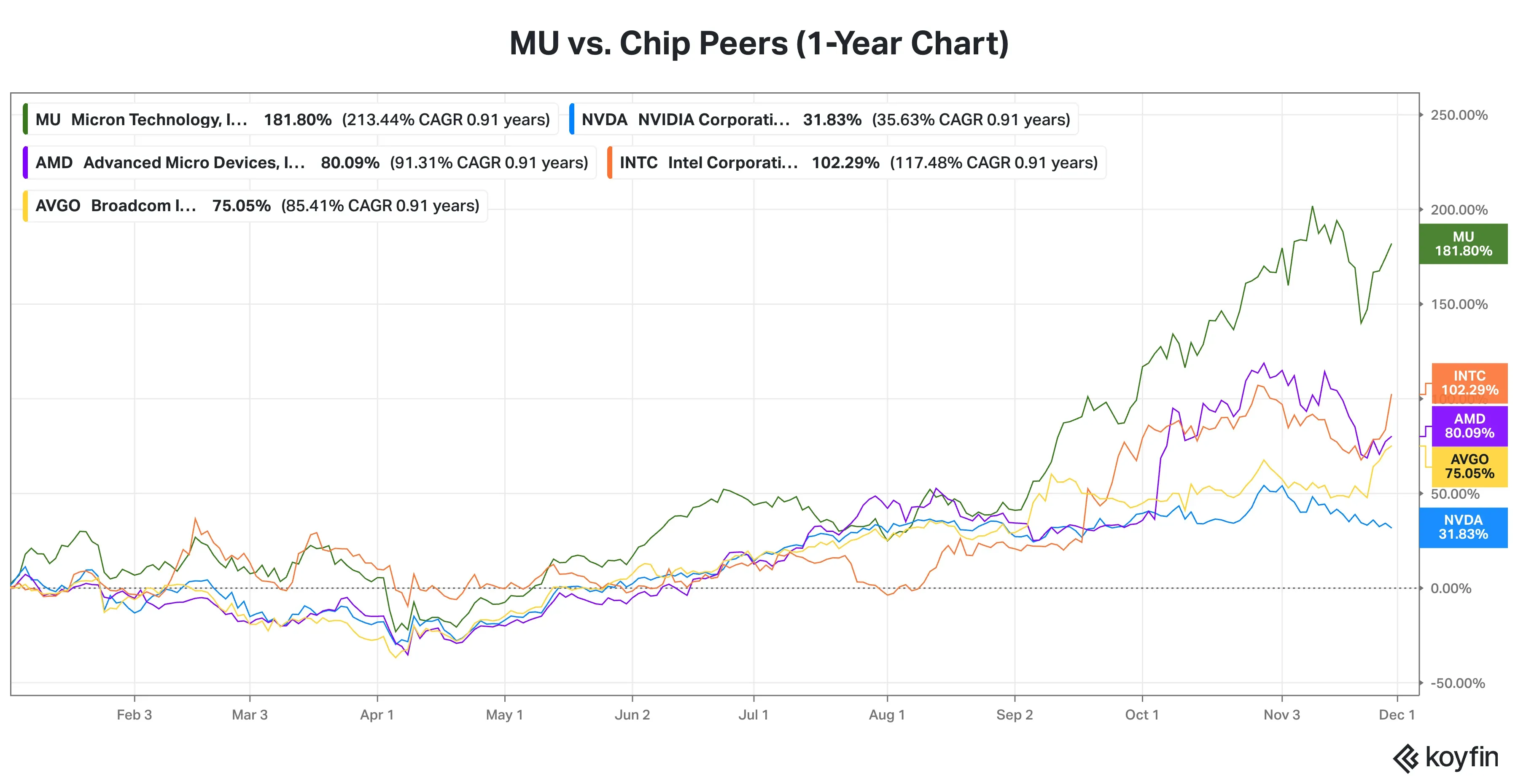 MU vs peers.png