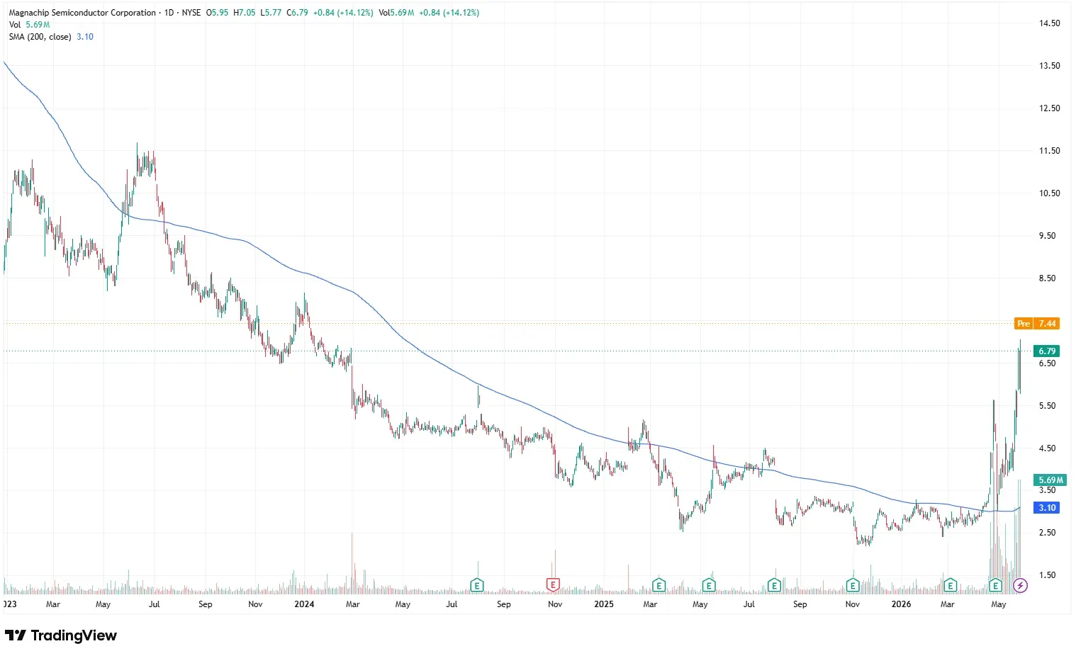 MX stock.png