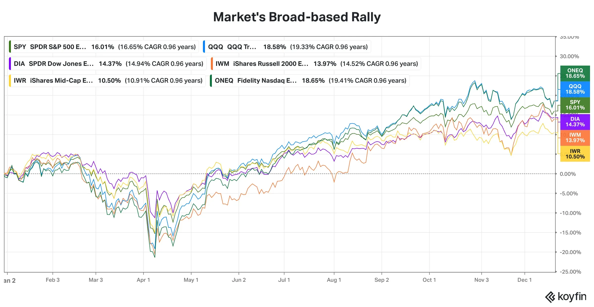 Market YTD Performance.png