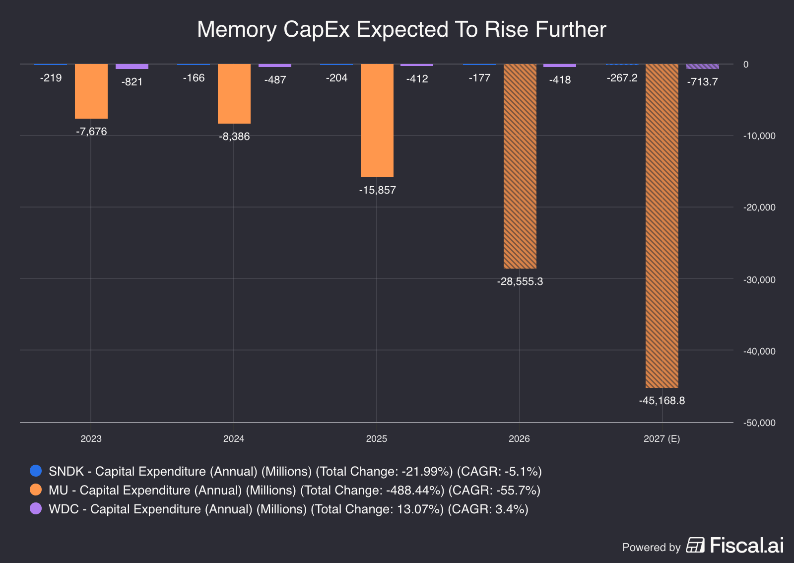 Memory_CapEx_Expected_To_Rise_Further (1).png