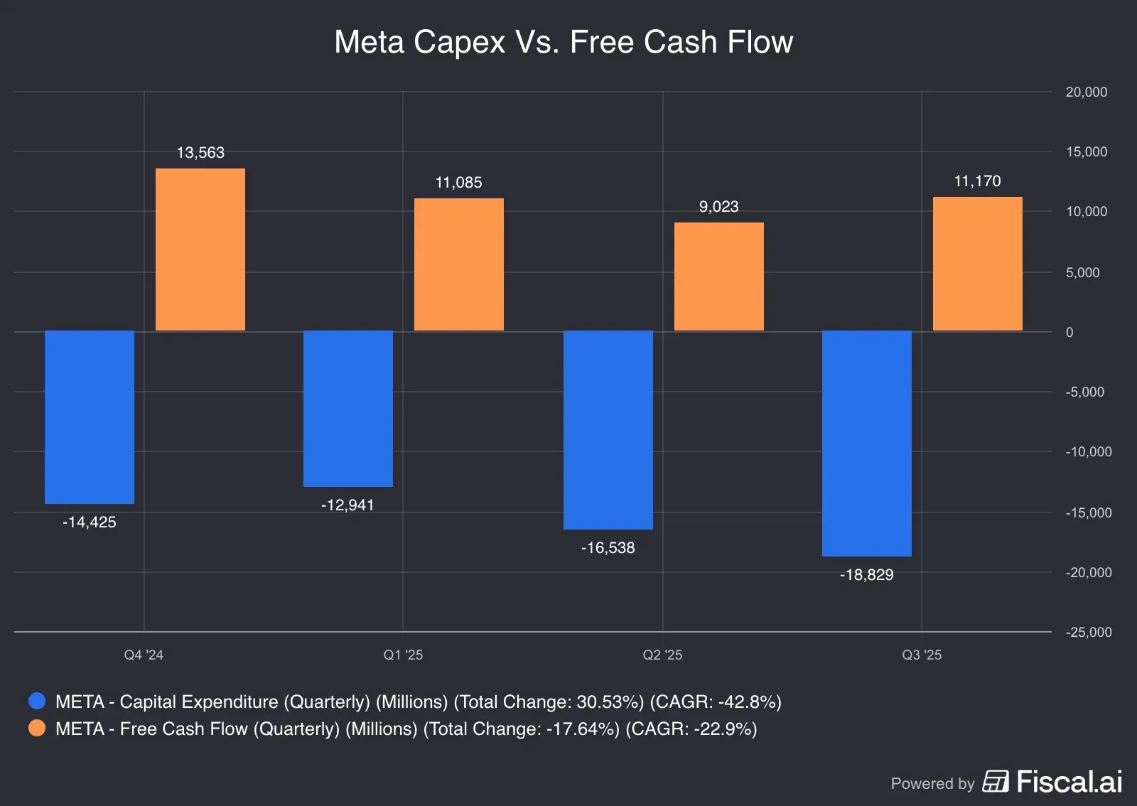 Meta_Capex_Vs_Free_Cash_Flow.png