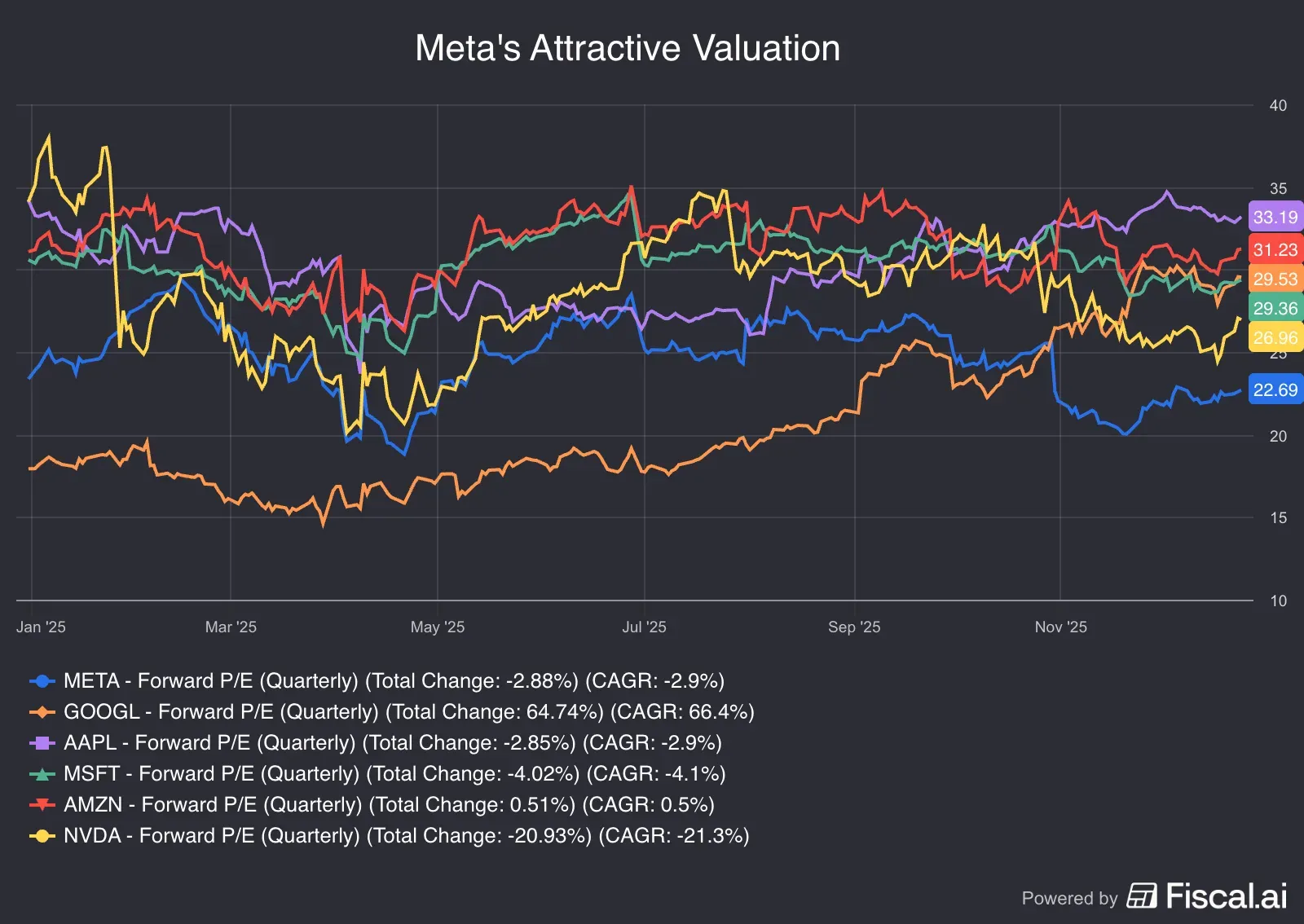 Metas_Attractive_Valuation.png