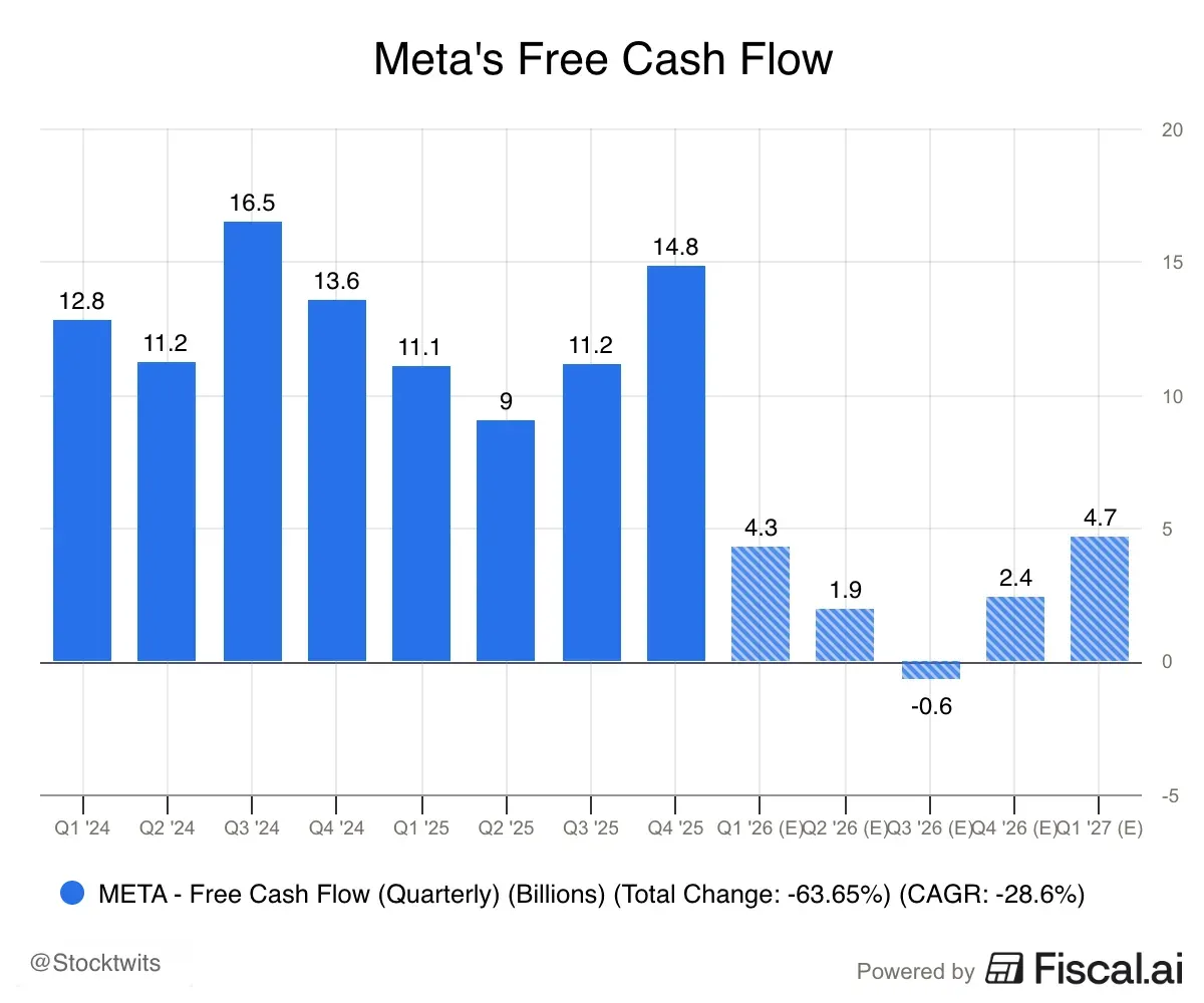 Metas_Free_Cash_Flow.png