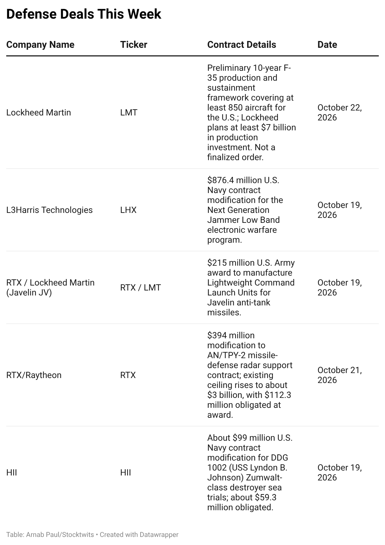 MgFLB-defense-deals-this-week-.png