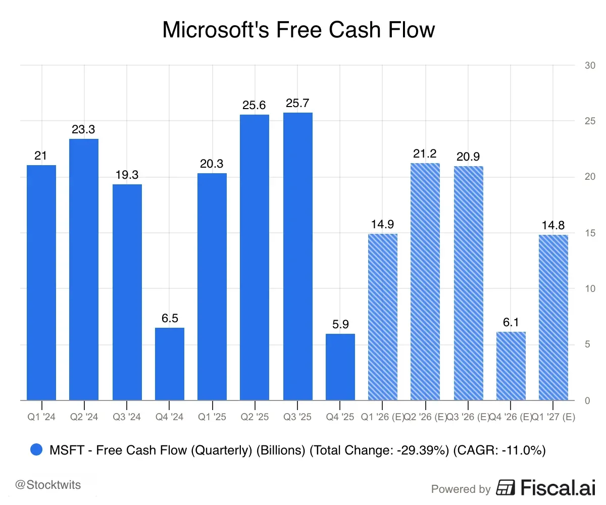 Microsofts_Free_Cash_Flow.png