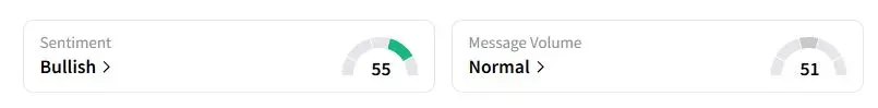 NEM’s Sentiment Meter and Message Volume as of 03:07 a.m. ET on Oct. 13, 2025 | Source: Stocktwits