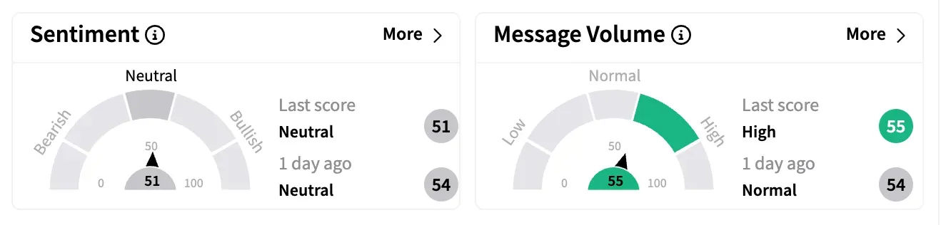NIFTY50 NSE sentiment and message volume on April 16.png