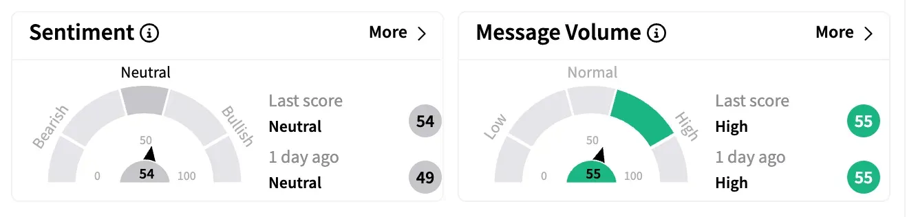 NIFTY50 sentiment and message volume April 15.png