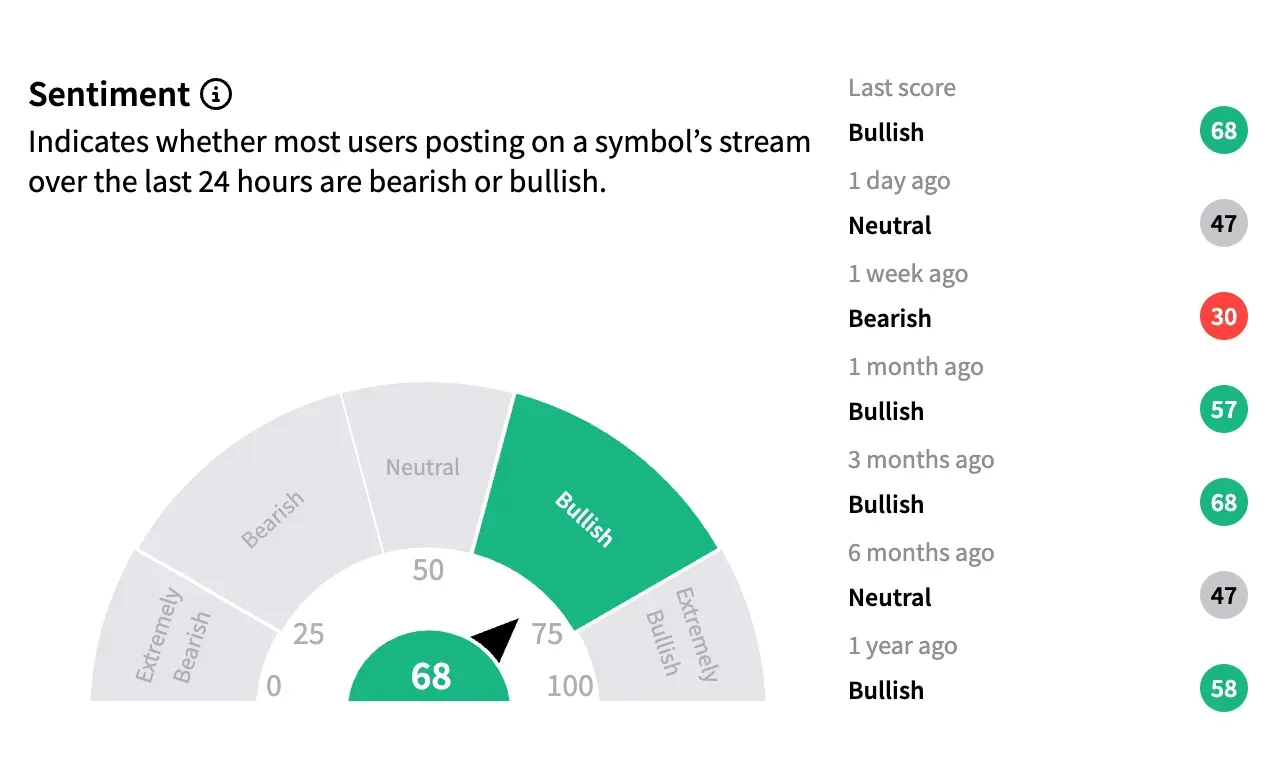 NIO sentiment meter as of June 2.png