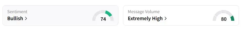 NKLR's Sentiment Meter and Message Volume as of 05:15 a.m. ET on Oct. 15, 2025 | Source: Stocktwits