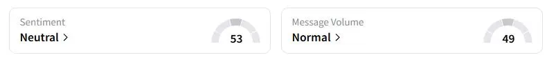 NOC’s Sentiment Meter and Message Volume as of 9:35 p.m. ET on Sept. 14, 2025 | Source: Stocktwits