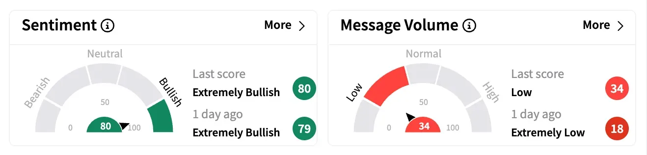 NSANY sentiment and message volume as of April 16.png