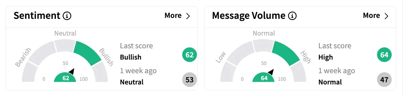 NVAX sentiment and message volume April 27.png