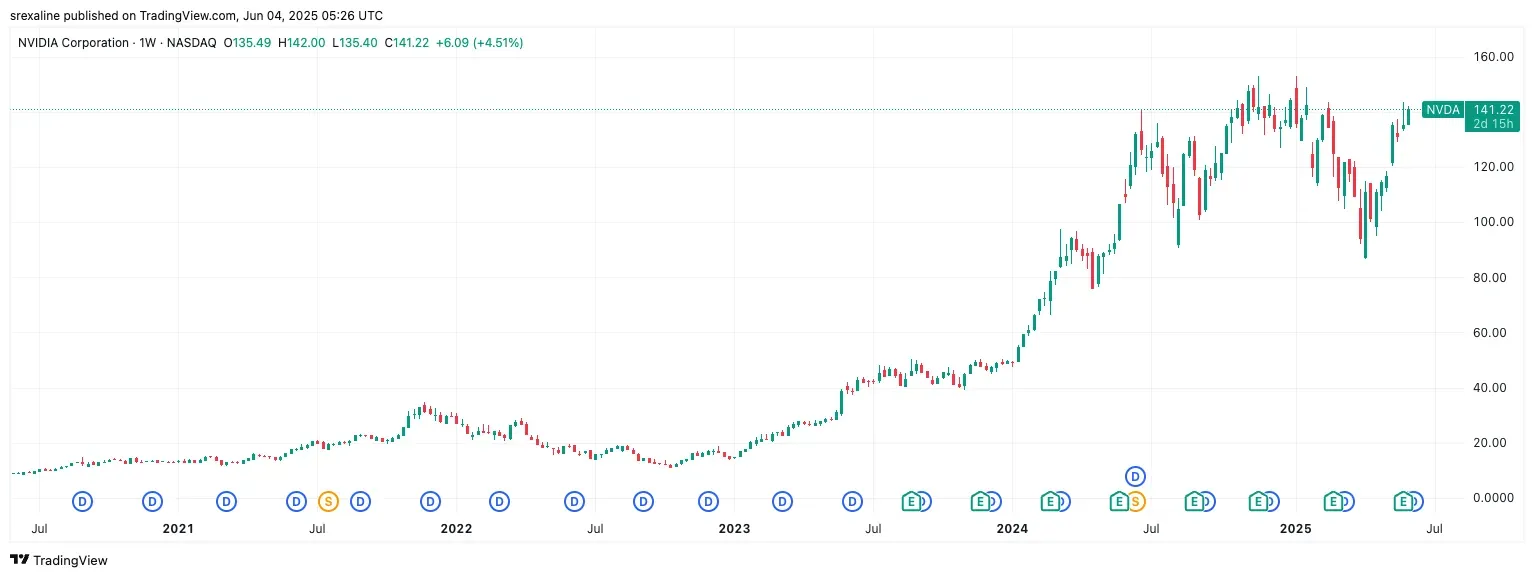 NVDA_2025-06-04_01-26-16.png