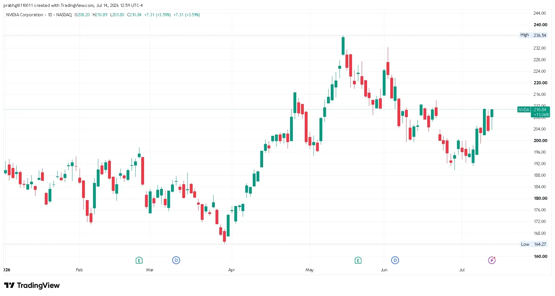 NVDA_2026-07-14_12-59-39.png