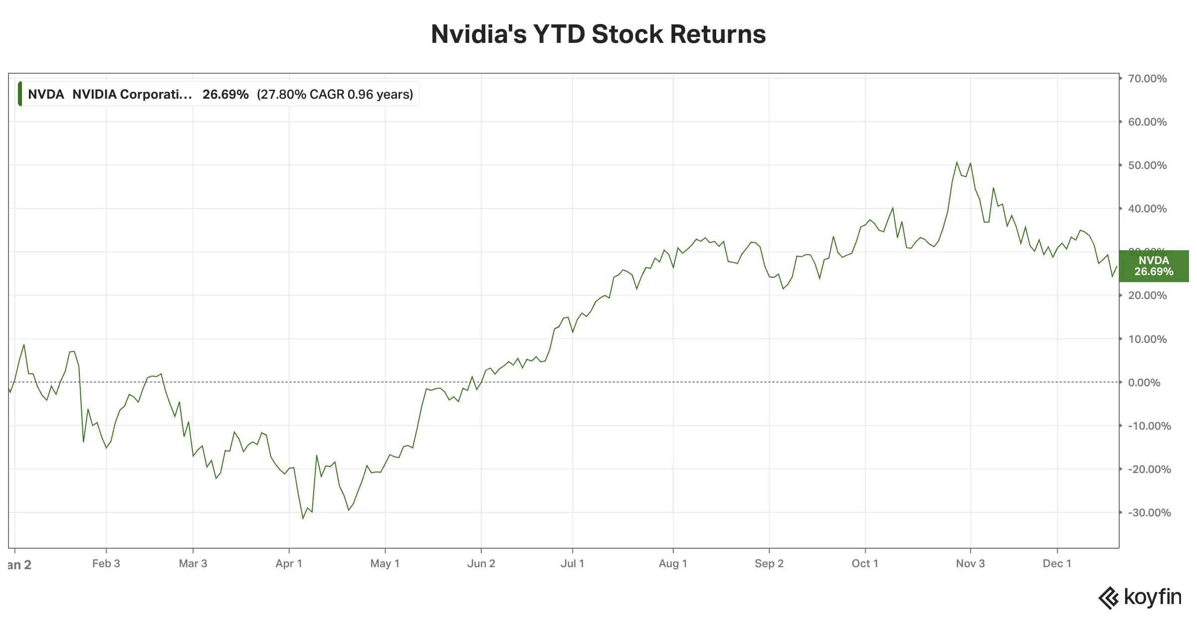NVDA YTD Returns.png
