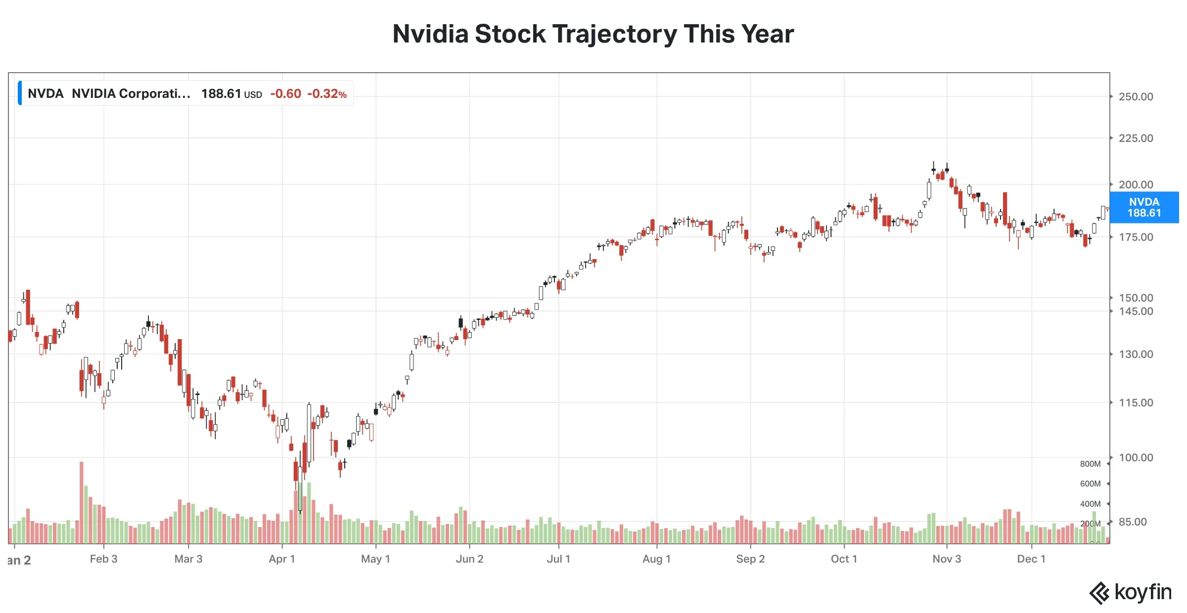 NVDA YTD Trajectory.png