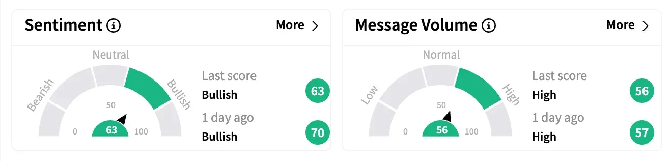 NVO sentiment and message volume as of April 7.png