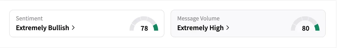 NVO sentiment and message volume on Aug 6 premarket.png