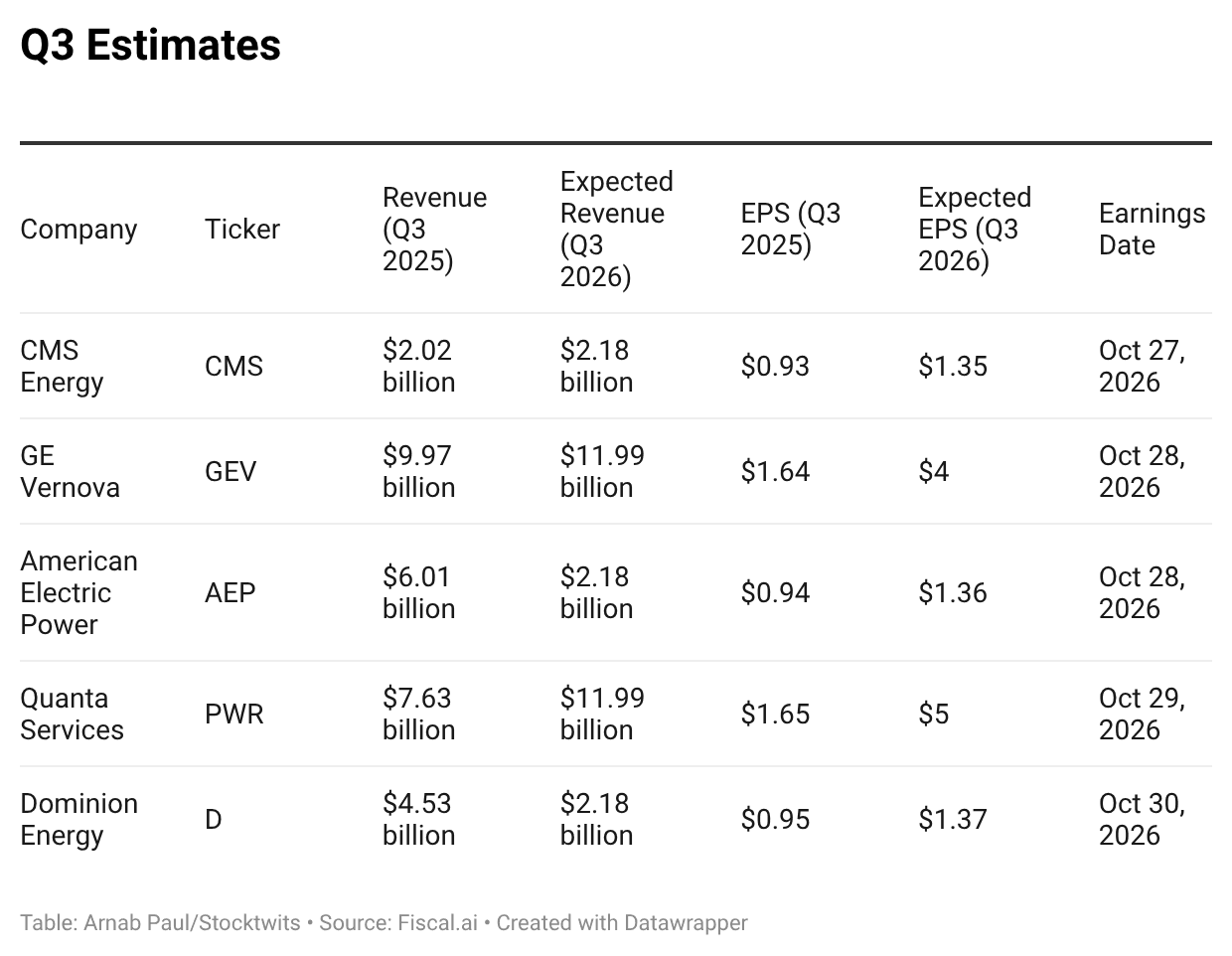 NpOmL-q3-estimates-.png