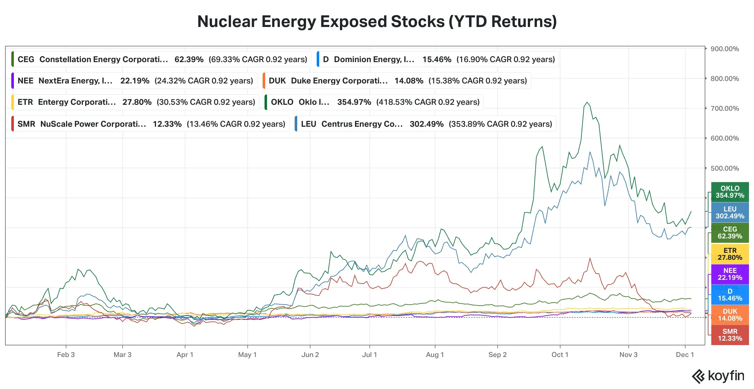 Nuclear energy stocks.png