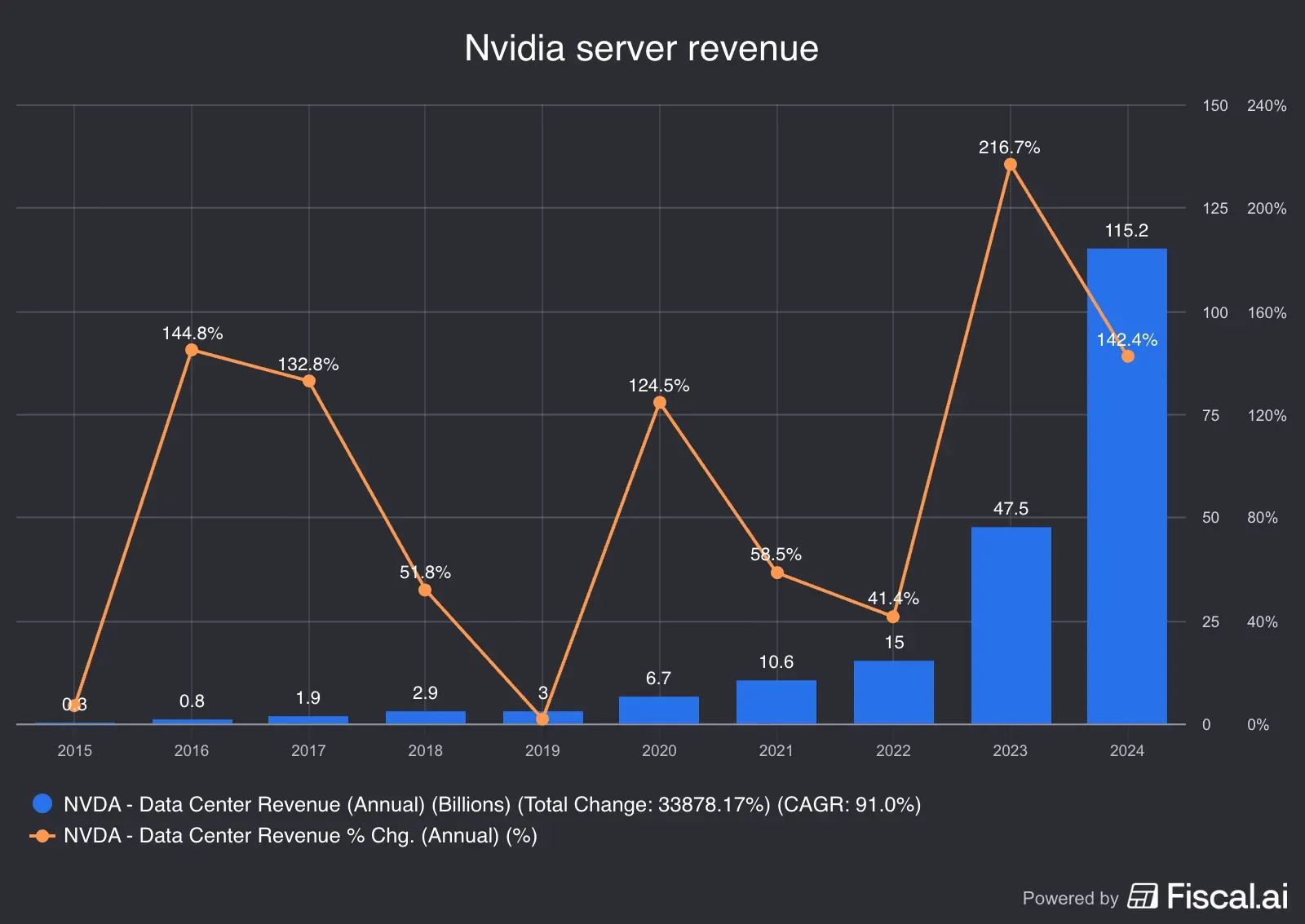 Nvidia_server_revenue.jpg