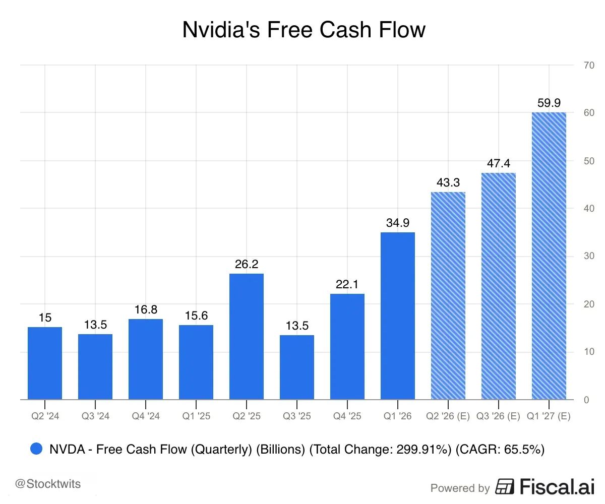 Nvidias_Free_Cash_Flow.png