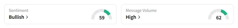 OLN’s Sentiment Meter and Message Volume as of 11:52 p.m. ET on Oct. 27, 2025 | Source: Stocktwits