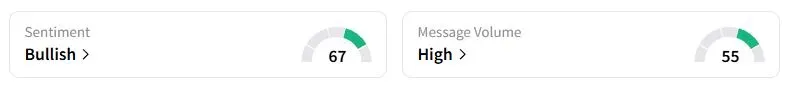 BA’s Sentiment Meter and Message Volume as of 10:02 p.m. ET on Oct. 2, 2025 | Source: Stocktwits