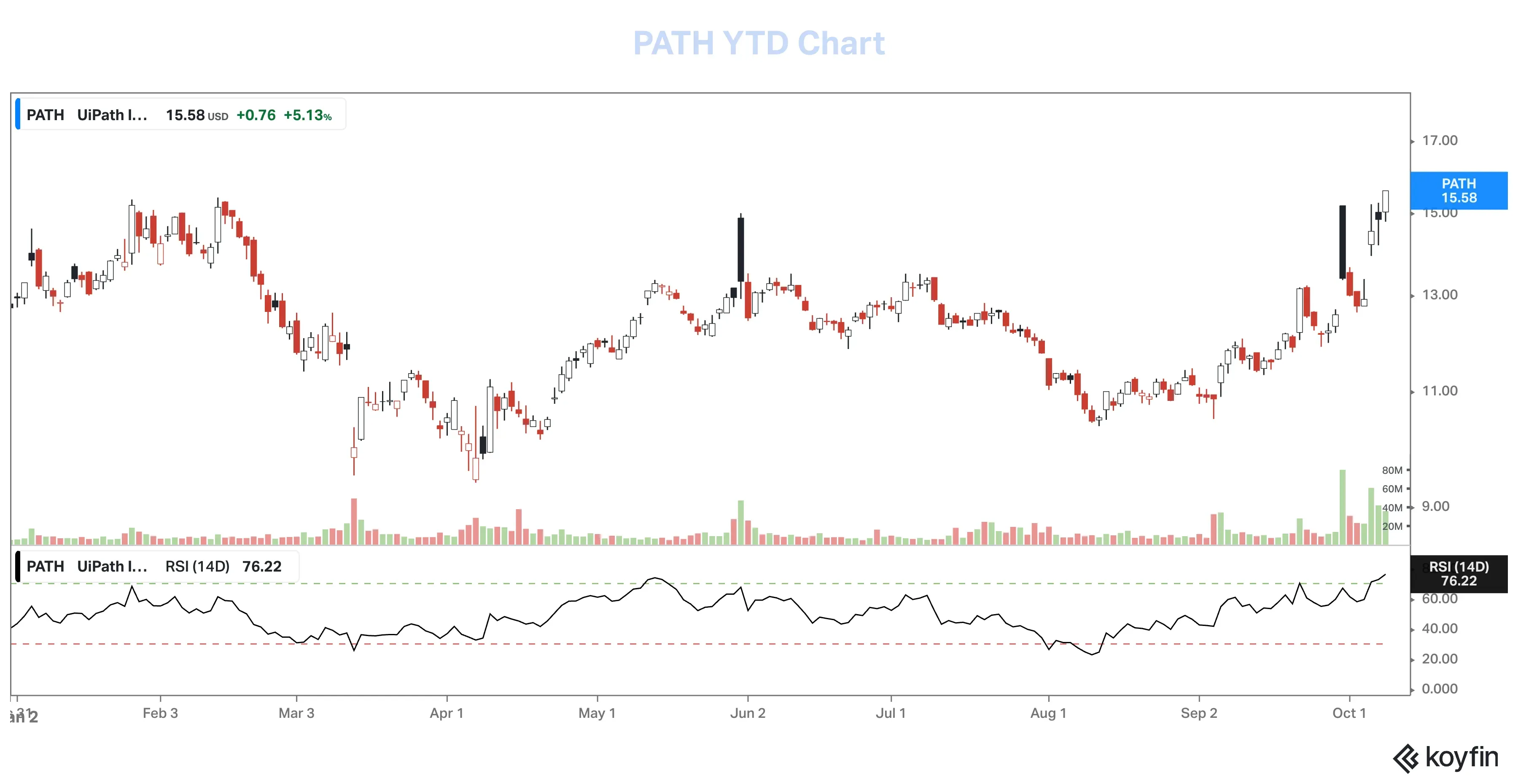 UiPath Rises After Hitting New 2025 Highs What s Behind Stock s After UiPath Rises After Hitting New 2025 Highs What s Behind Stock s After