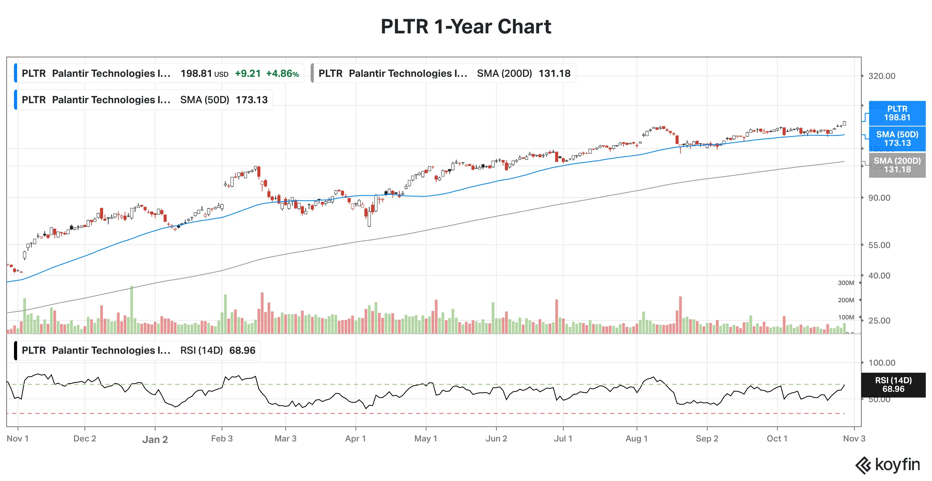 PLTR 1-Year chart.png