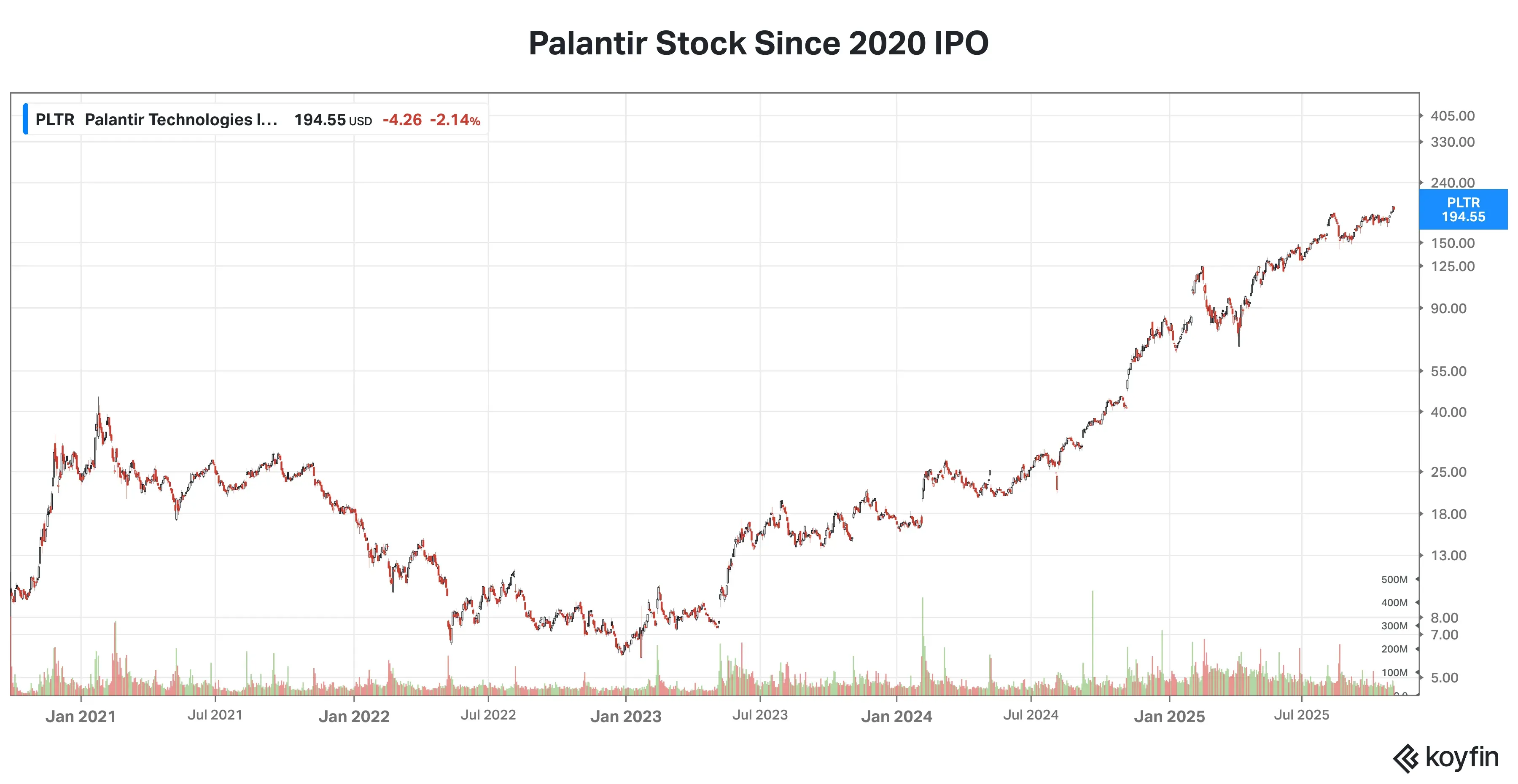 PLTR stock since IPO.png