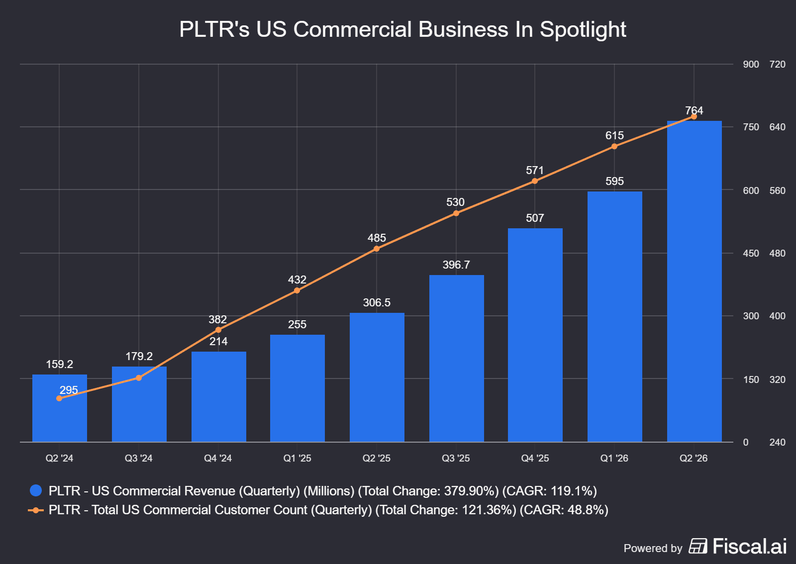 PLTRs_US_Commercial_Business_In_Spotlight.png