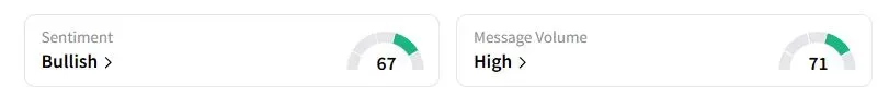 PLUG’s Sentiment Meter and Message Volume as of 04:18 a.m. ET on June 10, 2025 | Source: Stocktwits