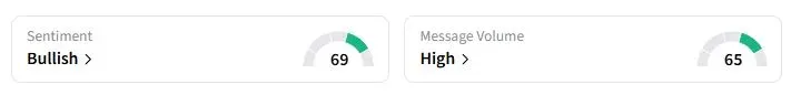 PLUG’s Sentiment Meter and Message Volume as of 11:33 p.m. ET on Nov. 18, 2025 | Source: Stocktwits