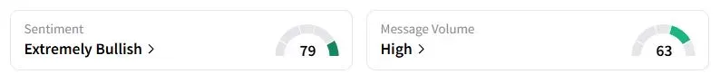 PPTA’s Sentiment Meter and Message Volume as of 11:52 p.m. ET on Sept. 25, 2025 | Source: Stocktwits