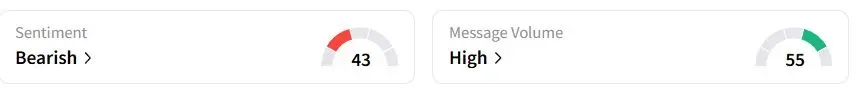 PR’s Sentiment Meter and Message Volume as of 03:08 a.m. ET on May 8, 2025 | Source: Stocktwits
