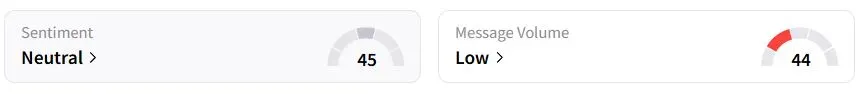 PSX’s Sentiment Meter and Message Volume as of 12:05 a.m. ET on May 12, 2025 | Source: Stocktwits