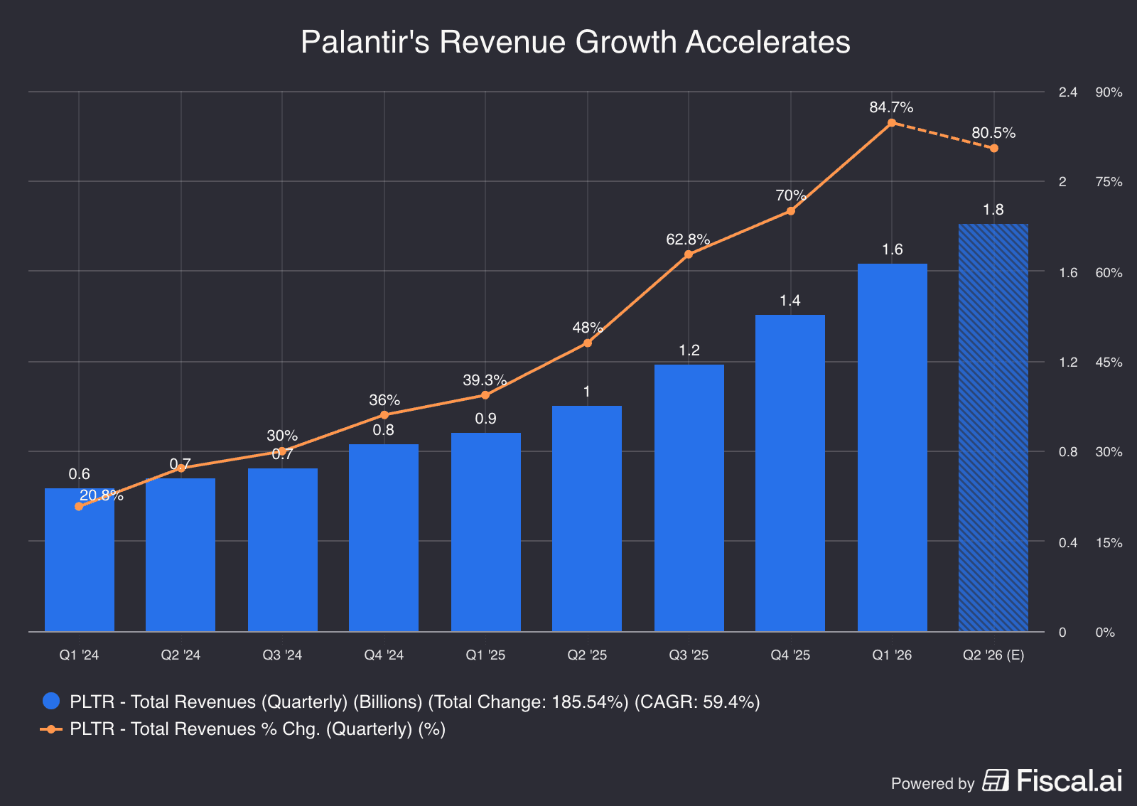 Palantirs_Revenue_Growth_Accelerates.png