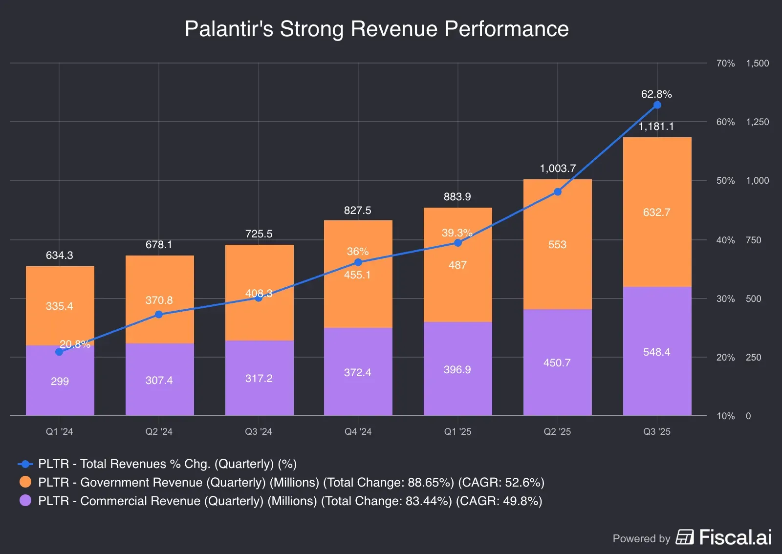 Palantirs_Strong_Revenue_Performance.png
