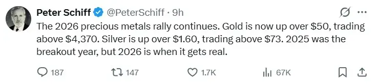 Peter Schiff's post on X
