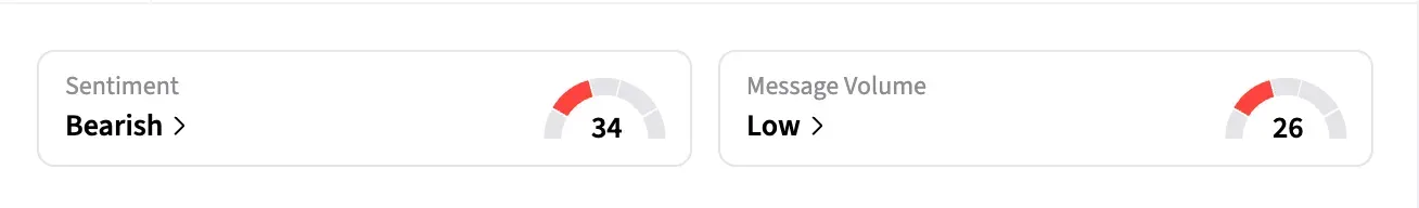 Pony AI stock sentiment.png