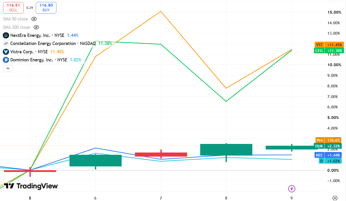 Power stocks last week.png