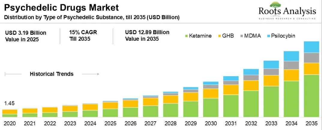 Psychedelics Market.png
